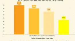 Hàng triệu người đã áp dụng các cách trị răng ố vàng hiệu quả này!